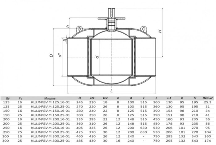 Кран шаровой ALSO КШ.Ф.Р.BV.М.125.25-01 Ду 125 Ру 25 с редуктором запорно-регулирующий фланцевый с ниппелями для подключения измерительного оборудования; под редуктор, под электропривод