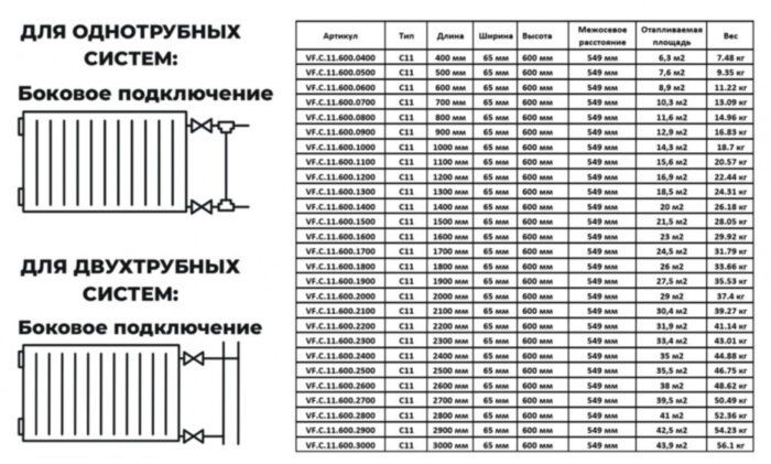 Радиатор панельный VALFEX STEEL C11 1000-600 ГОСТ 31311-2005 боковое подключение