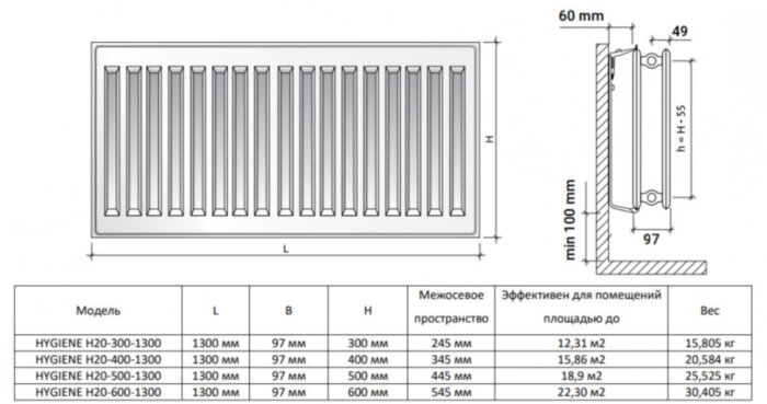 Радиатор панельный Royal Thermo HYGIENE H20-400-1300 Silver Satin