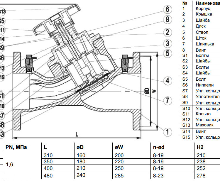 Клапан балансировочный Benarmo DN 150 PN 16 фланцевый ручной чугунный, с измерительными ниппелями 2