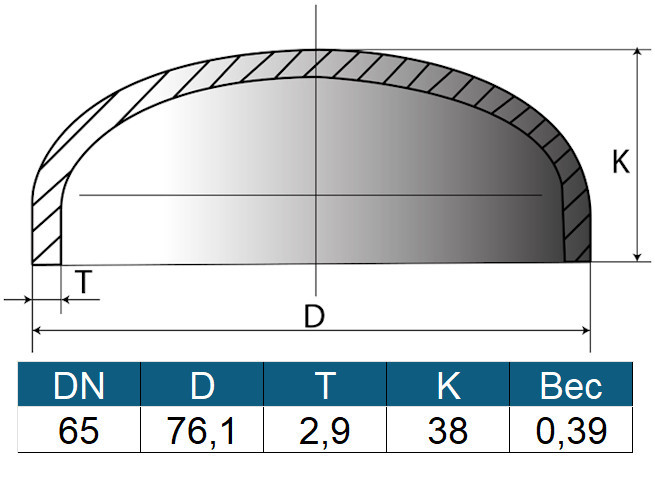 Заглушка 76,1х2,9 (ду65) ГОСТ 17379-2001 эллиптическая стальная 2