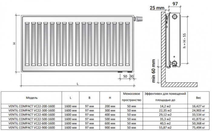 Радиатор панельный Royal Thermo VENTIL COMPACT VC22-300-1600 RAL9016 M