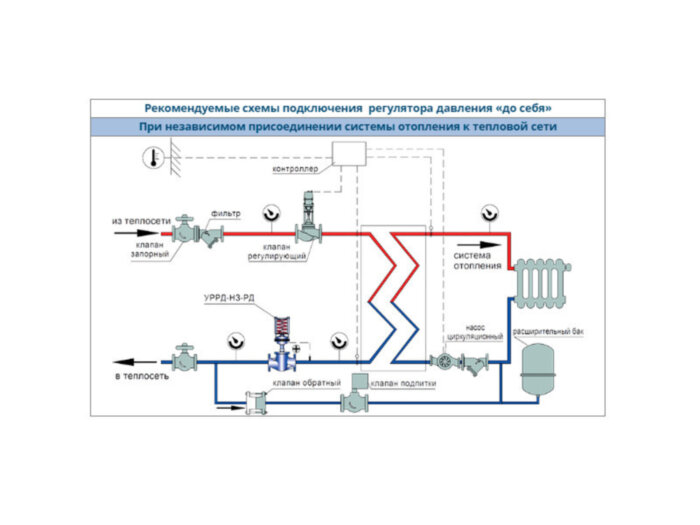 Регулятор давления УРРД-НЗ-РД Ду 15 Ру 25 "до себя" Энерготехномаш