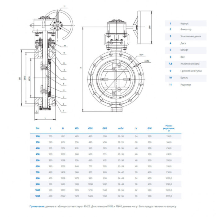 Затвор DENDOR 027F DN 1000 PN 40 поворотный дисковый с тремя эксцентриситетами фланцевый стальной