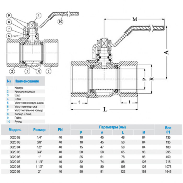 Кран шаровой латунный усиленный GENEBRE 3020 Ду40 Ру40 резьбовой ВР/ВР полнопроходной