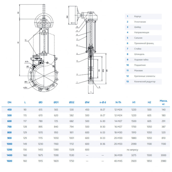 Задвижка DENDOR K21GV DN 1000 PN 2 шиберная межфланцевая