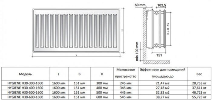 Радиатор панельный Royal Thermo HYGIENE H30-400-1600 RAL9016