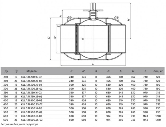 Кран шаровой ALSO КШ.П.П.500.25-02 Ду 500 Ру 25 с редуктором полнопроходный под приварку, корпус - 09Г2С