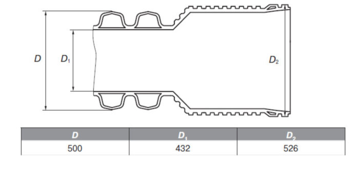 Труба ПП гофрированная ИКАПЛАСТ DN/OD 500 SN 24