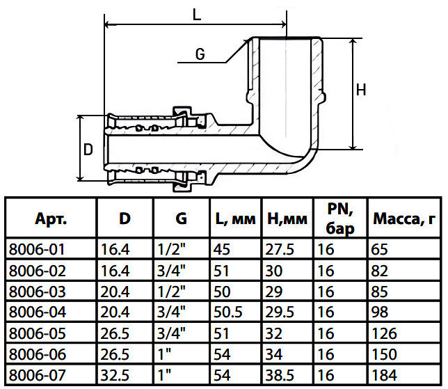 Угольник латунный Aquasfera 8006 DN 25x32.5 PN 16 резьба - 1/2'', покрытие - никель, резьбовой НР/пресс, 8006-07