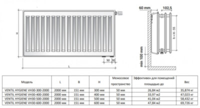 Радиатор панельный Royal Thermo VENTIL HYGIENE VH30-400-2000 Noir Sable