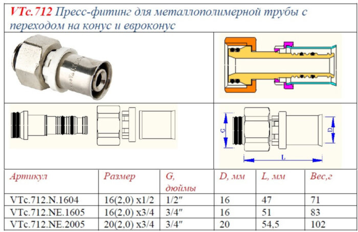 Пресс-фитинг VALTEC 3/4" с накидной гайкой под евроконус VTc.712.NE.1605