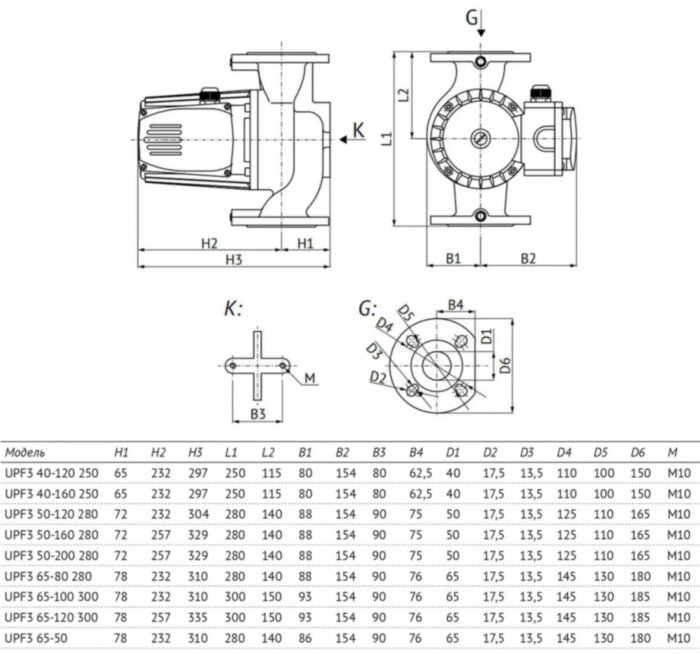 Насос циркуляционный Unipump UPF3 50-120 280 с мокрым ротором H=12м Q=383л/мин арт. 45517