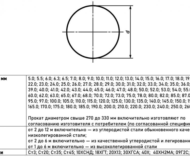 Круг г/к стальной 65 мм Ст35 ГОСТ 2590-2006 горячекатаный 2