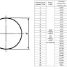 Круг г/к стальной быстрорежущий 20 мм Р18 ГОСТ 2590-2006 горячекатаный 2