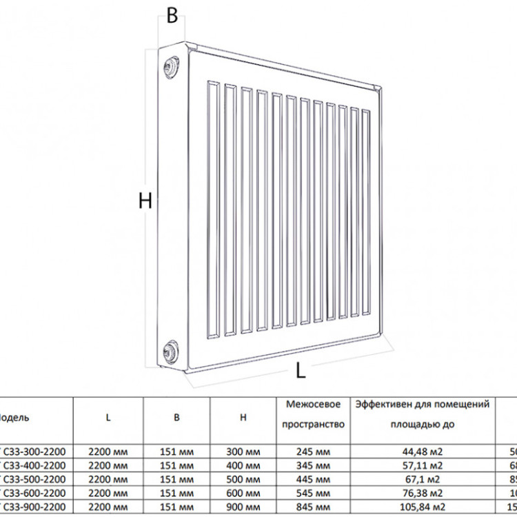 Радиатор панельный Royal Thermo COMPACT C33-400-2200 RAL9016 2