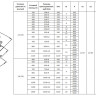Отвод стальной 45° 1020х10 ОСТ 34.10-752-97 сварной секционный 2