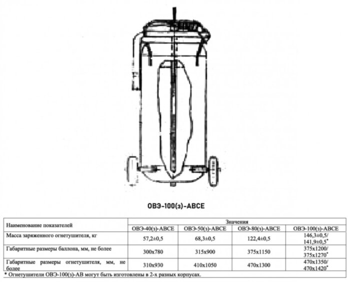 Огнетушитель воздушно-эмульсионный Пожнанотех ОВЭ-100-(з)-АВСЕ заряженный летний, ЗПУ-латунь
