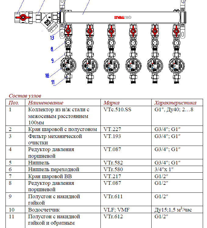 Узел этажный VALTEC VT.GPW.K05S04.000.R-2 3/4" DN 20 для водоснабжения с редуктором на каждом отводе 7