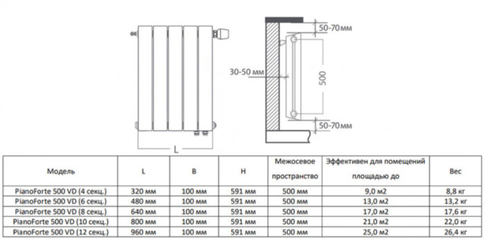 Радиатор биметаллический Royal Thermo PianoForte 500 VD (10 секций) Bianco Traffico