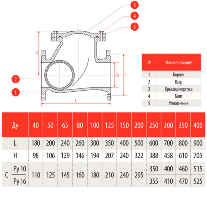 Клапан обратный шаровый фланцевый РАШВОРК 405 Ду125 Ру16 чугунный