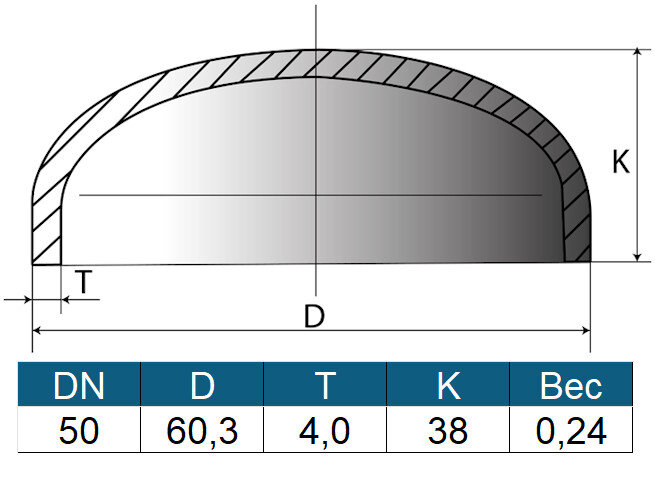 Заглушка 60,3х4 (ду50) ГОСТ 17379-2001 эллиптическая стальная