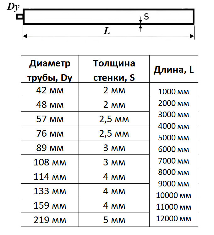 Регистр отопления РП-1x114x4,0-2000 однорядный с плоскими заглушками 2