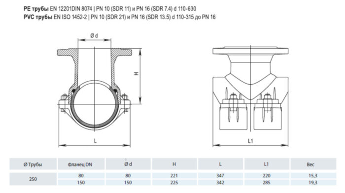 Врезной хомут HAWLE 5230 DN 250/80 PN 16 фланцевый системы Haku