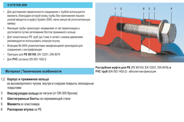 Фланец HAWLE 0400 DN 125/110 System 2000 для ПЭ и ПВХ труб