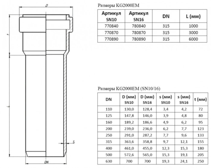 Труба канализационная усиленная PP-MD Ostendorf KG2000EM DN 315х9,7х6000 SN10