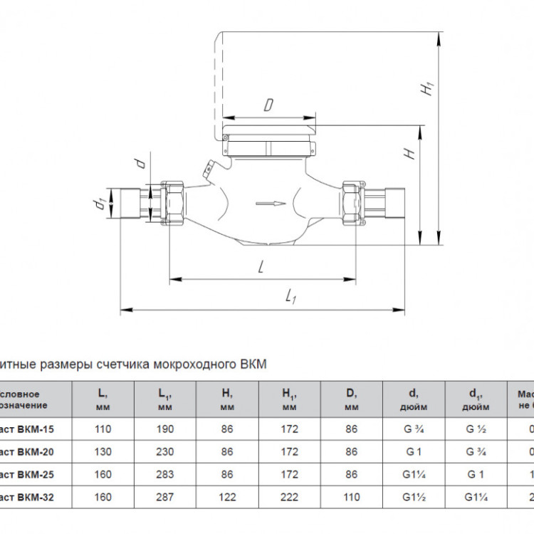 Счетчик мокроходный Декаст ВКМ-32 ДГ2 (10 л/имп) холодной воды 4