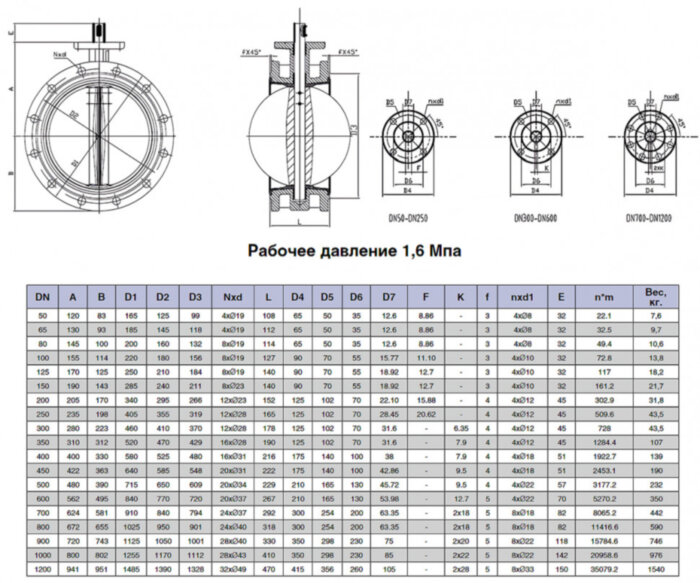 Затвор Kvant Ду 150 Ру 16 дисковый поворотный фланцевый корпус-чугун GG25 диск-чугун EPDM с голым штоком