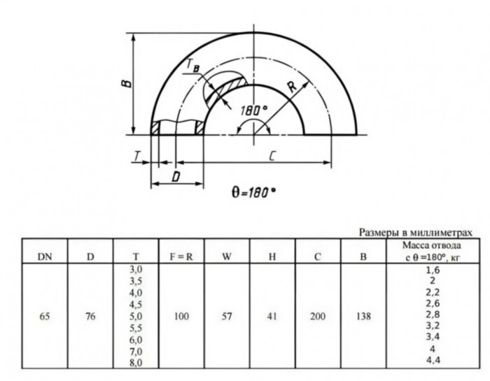 Отвод стальной 180-2-76х3,5-Ст.20 ГОСТ 17375-2001 бесшовный крутоизогнутый
