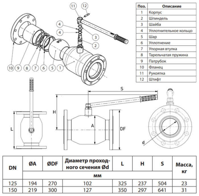 Кран шаровой Ридан RJiP Premium FF DN 150 PN 25 стальной стандартнопроходный фланцевый