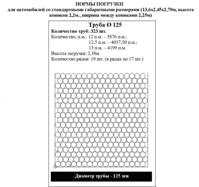 Труба ПНД Мультипайп ЭКО 125 мм SDR 11 ПЭ100/ПЭ100RC ГОСТ 18599-2001 для воды