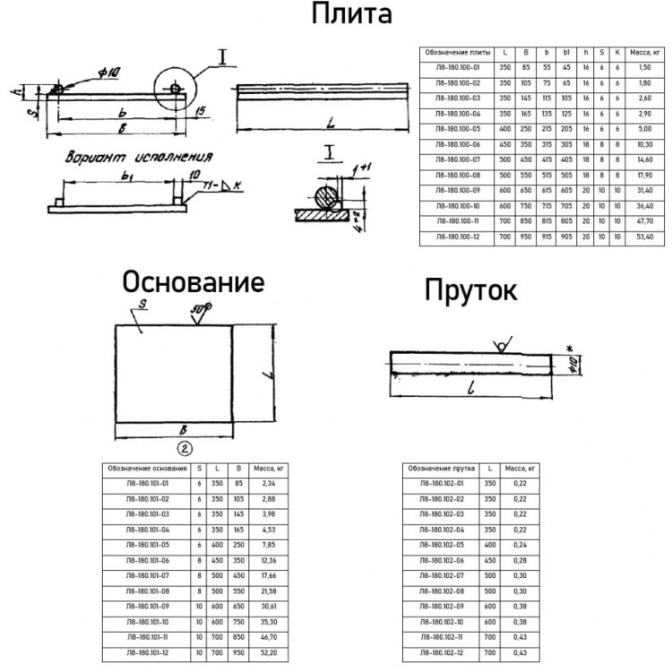 Опора Л8-180.000-06 скользящая направляющая 4