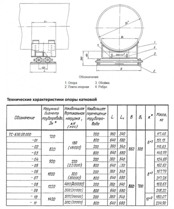 Опора Дн 820 ТС 630.00.000-003 серия 5.903-13 выпуск 8.95 катковая