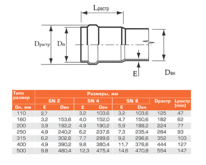 Труба НПВХ Хемкор 110х3,2х1000 SN4 канализационная, длина - 1 метр
