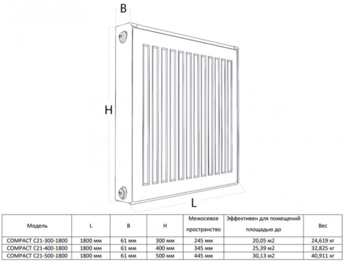 Радиатор панельный Royal Thermo COMPACT C21-300-1800 RAL9016