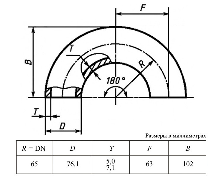 Отвод 180-1-76,1х5-Ст.20 ГОСТ 30753-2001 стальной бесшовный 2