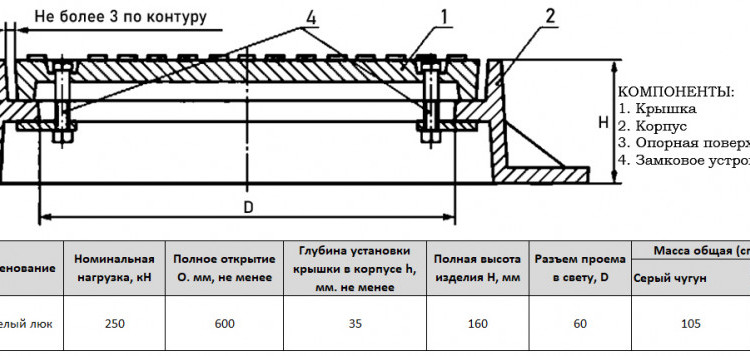 Люк чугунный тяжелый Т(С250)-В-2-60 для водопровода ГОСТ 3634-2019 2