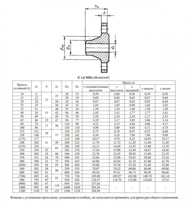 Фланец 1-300-16-Ст.20 ГОСТ 12821-80 Ду 300 Ру 16 стальной воротниковый приварной встык