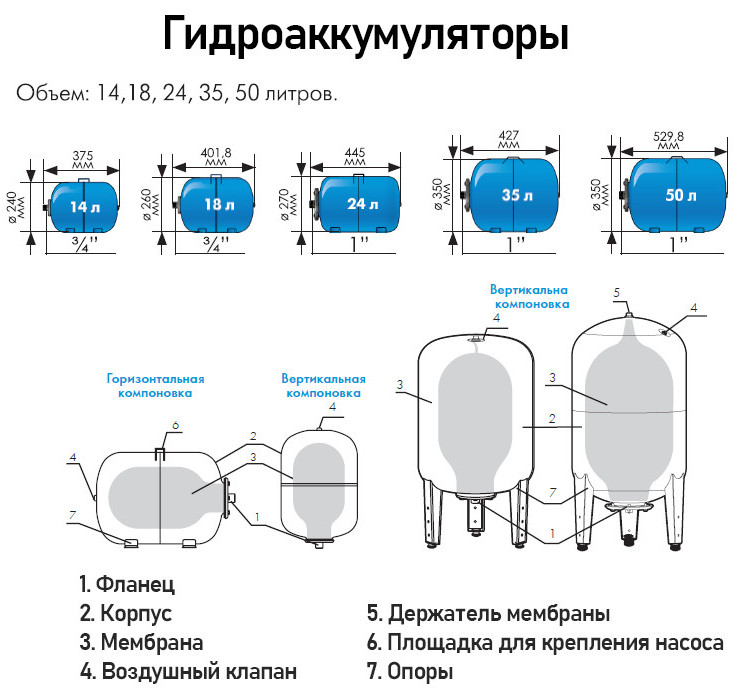 Гидроаккумулятор Джилекс Г 24 "ХИТ" НР 1" DN 280 PN 8 мембранный горизонтальный 2