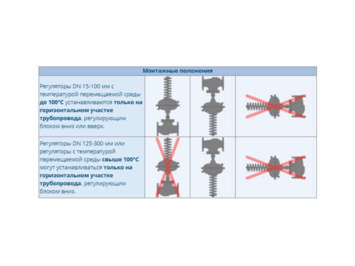 Регулятор давления УРРД-НО-РПД Ду 300 Ру 40 Энерготехномаш
