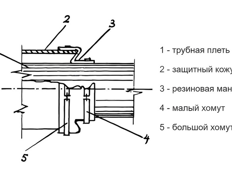 Манжета герметизирующая МГ 610/1150 5