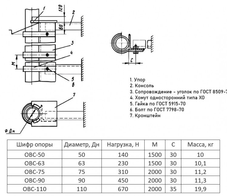 Опора ОВС-110 Ду 110 ОСТ 36-17-85 с сопровождением 2