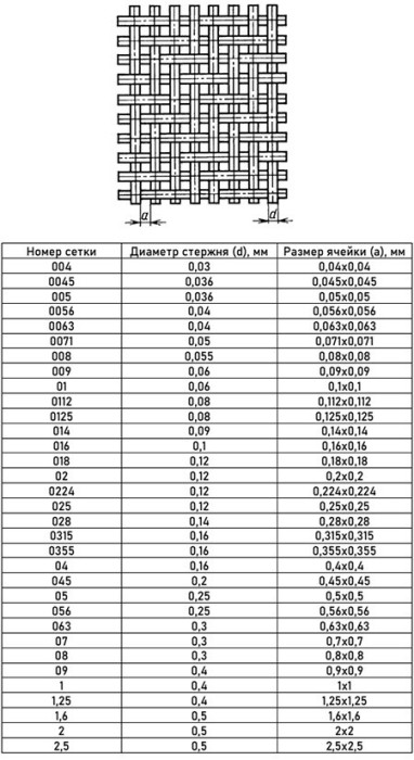 Сетка никелевая 0,224x0,224x0,12 НП2 ГОСТ 6613-86