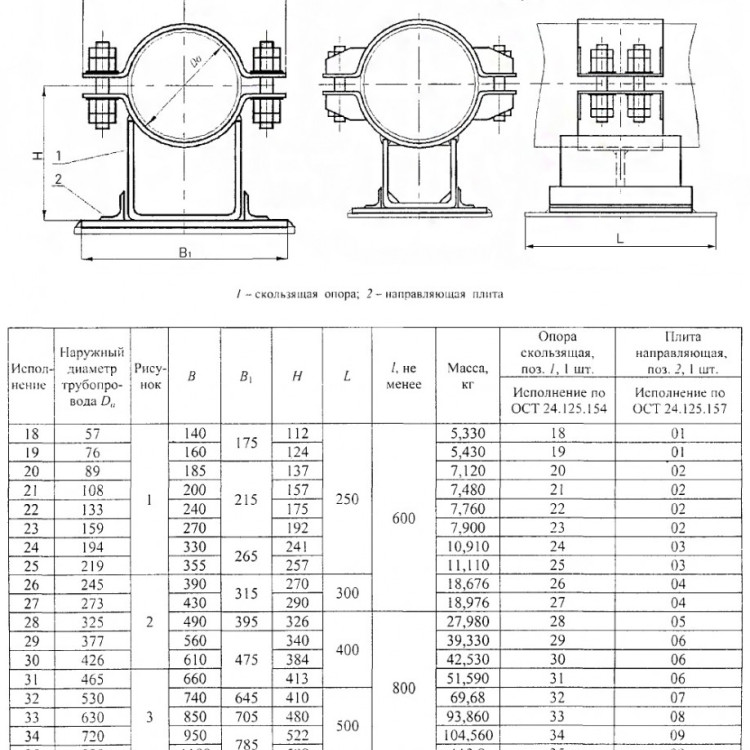 Опора Дн 820 35 ОСТ 24.125.156-01 скользящая направляющая хомутовая кремнемарганцовистая сталь 2