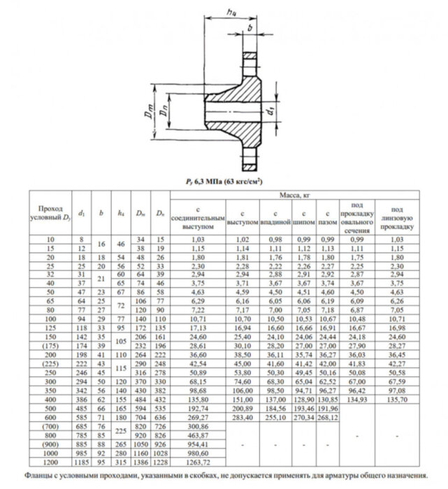 Фланец 1-450-63-Ст.20 ГОСТ 12821-80 Ду 450 Ру 63 стальной воротниковый приварной встык
