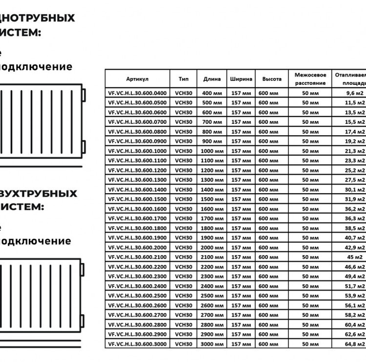 Радиатор панельный VALFEX STEEL Hygiene VCH30 400-600 ГОСТ 31311-2005 нижнее левое подключение 2